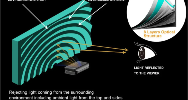 Das Ende des klassischen Fernsehers im Smart Home