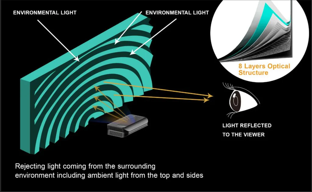 Das Ende des klassischen Fernsehers im Smart Home